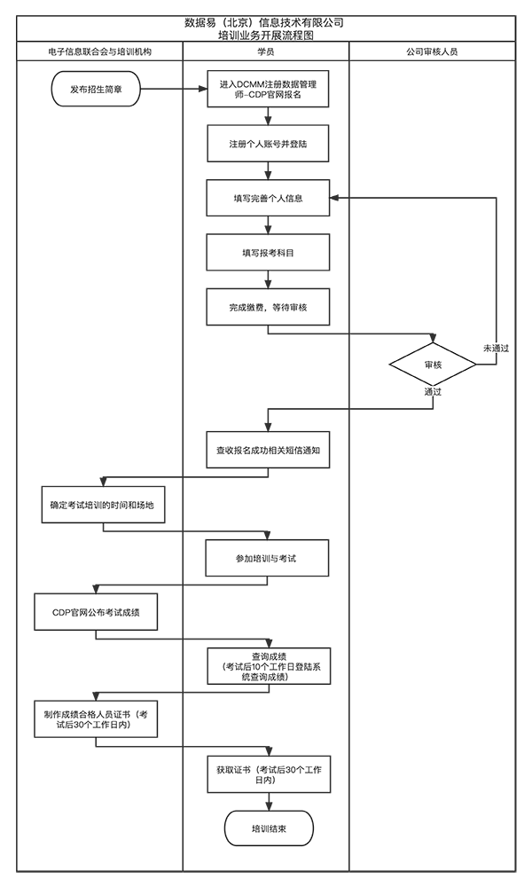 1650274996870.png 流程图1.png